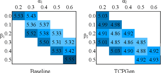 Figure 4 for Minimising Biasing Word Errors for Contextual ASR with the Tree-Constrained Pointer Generator