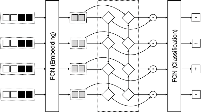 Figure 3 for Boilerplate Removal using a Neural Sequence Labeling Model