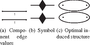 Figure 4 for Graph Coalition Structure Generation