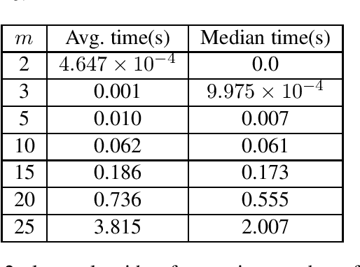 Figure 1 for Safe Equilibrium