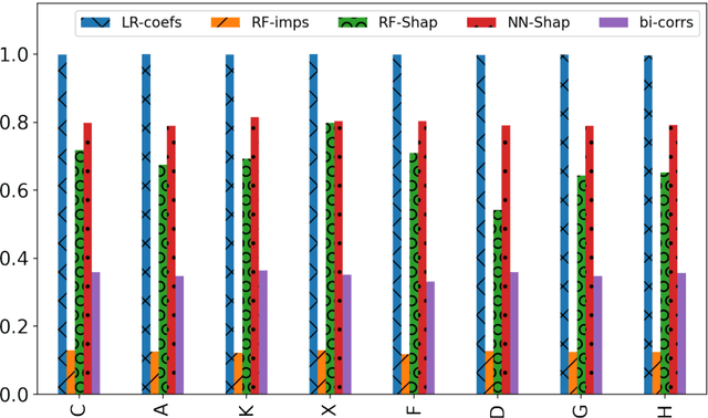 Figure 3 for Trying to Outrun Causality with Machine Learning: Limitations of Model Explainability Techniques for Identifying Predictive Variables