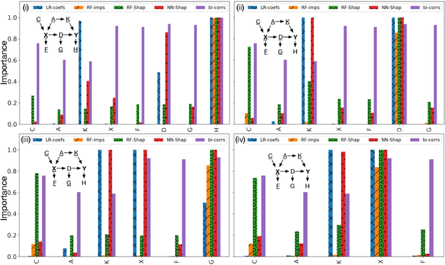 Figure 4 for Trying to Outrun Causality with Machine Learning: Limitations of Model Explainability Techniques for Identifying Predictive Variables