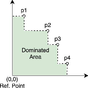 Figure 3 for Momentum-based Gradient Methods in Multi-objective Recommender Systems