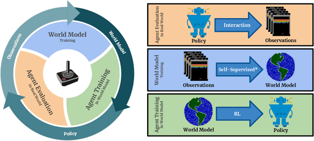 Figure 1 for Model-Based Reinforcement Learning for Atari