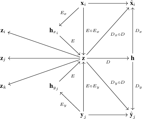 Figure 1 for Variational Bi-domain Triplet Autoencoder