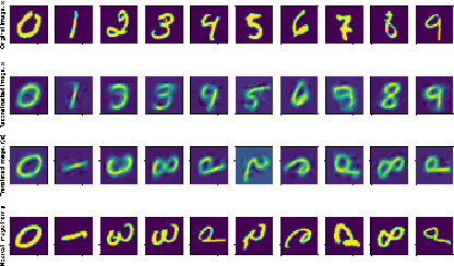 Figure 3 for Variational Bi-domain Triplet Autoencoder