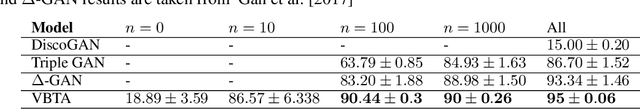 Figure 2 for Variational Bi-domain Triplet Autoencoder