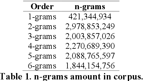 Figure 1 for Hybrid approach to detecting symptoms of depression in social media entries
