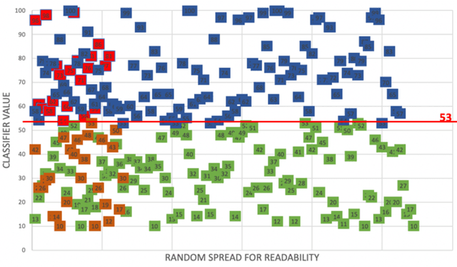 Figure 2 for Hybrid approach to detecting symptoms of depression in social media entries