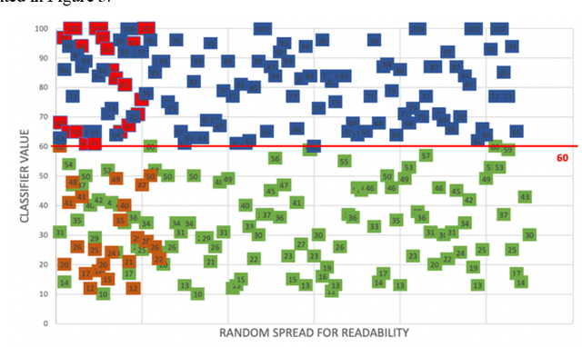 Figure 3 for Hybrid approach to detecting symptoms of depression in social media entries