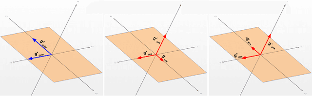 Figure 1 for Auxiliary Task Update Decomposition: The Good, The Bad and The Neutral