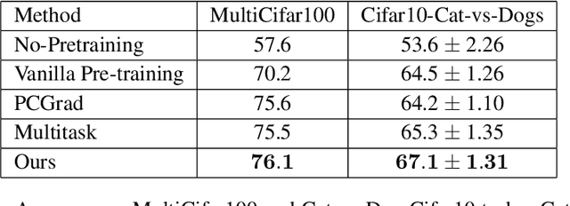 Figure 3 for Auxiliary Task Update Decomposition: The Good, The Bad and The Neutral