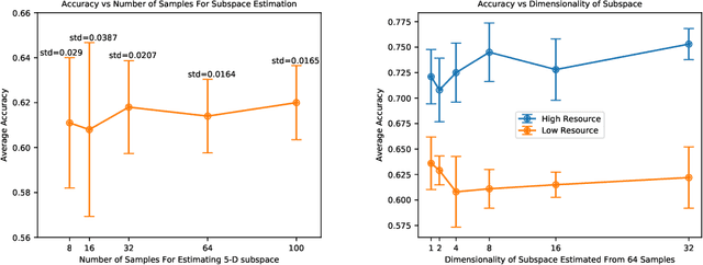 Figure 4 for Auxiliary Task Update Decomposition: The Good, The Bad and The Neutral