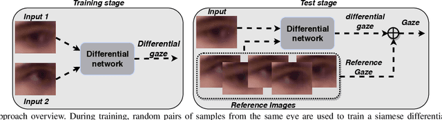 Figure 4 for A Differential Approach for Gaze Estimation