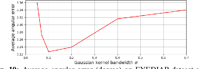 Figure 2 for A Differential Approach for Gaze Estimation