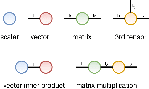 Figure 3 for Tensor Completion via Tensor Networks with a Tucker Wrapper