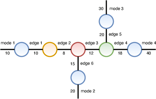 Figure 4 for Tensor Completion via Tensor Networks with a Tucker Wrapper