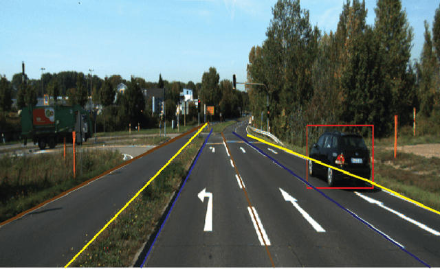 Figure 1 for A Robust Lane Detection and Departure Warning System