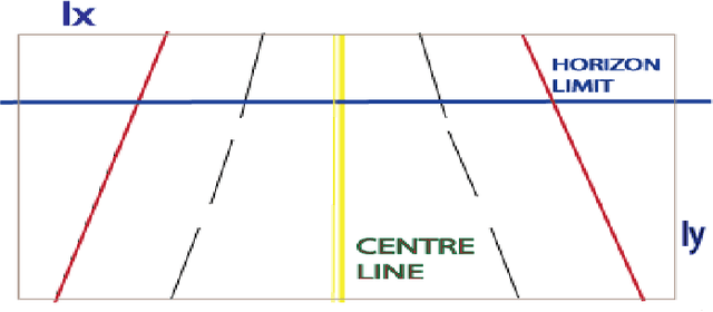 Figure 4 for A Robust Lane Detection and Departure Warning System