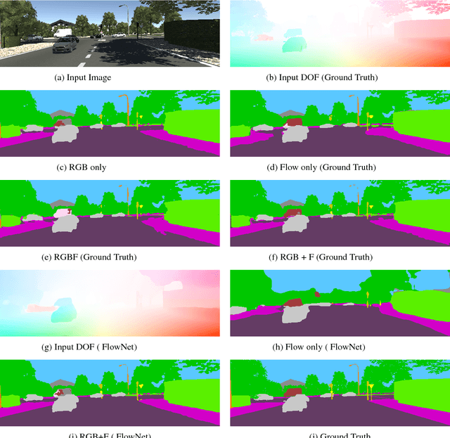 Figure 3 for Optical Flow augmented Semantic Segmentation networks for Automated Driving
