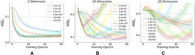 Figure 2 for Neural Stein critics with staged $L^2$-regularization
