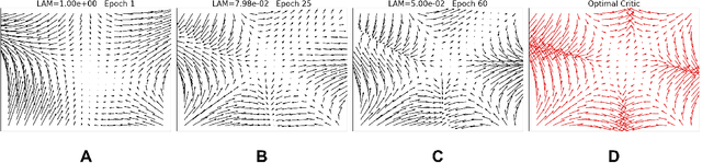 Figure 3 for Neural Stein critics with staged $L^2$-regularization