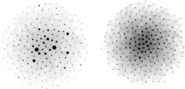 Figure 1 for The structure of online social networks modulates the rate of lexical change