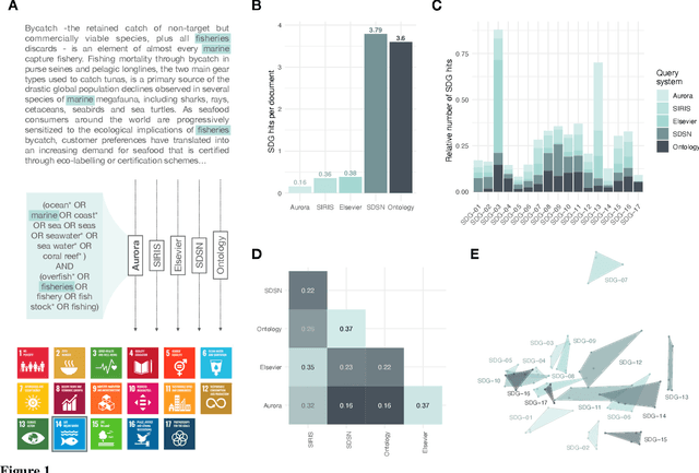 Figure 1 for text2sdg: An open-source solution to monitoring sustainable development goals from text
