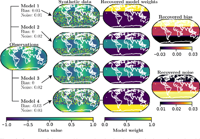 Figure 4 for Ensembling geophysical models with Bayesian Neural Networks