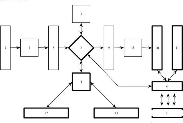 Figure 2 for Distributional semantic modeling: a revised technique to train term/word vector space models applying the ontology-related approach