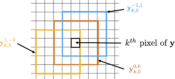 Figure 1 for DCT2net: an interpretable shallow CNN for image denoising