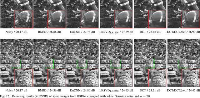 Figure 3 for DCT2net: an interpretable shallow CNN for image denoising