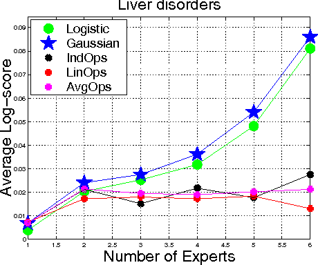Figure 4 for A Generative Bayesian Model for Aggregating Experts' Probabilities