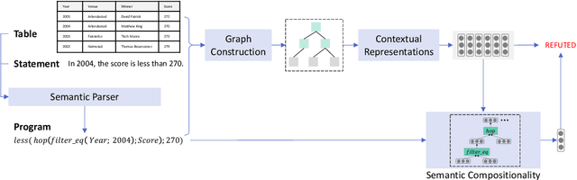 Figure 3 for LogicalFactChecker: Leveraging Logical Operations for Fact Checking with Graph Module Network