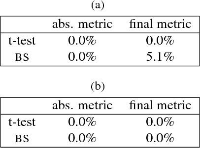 Figure 4 for GEP-PG: Decoupling Exploration and Exploitation in Deep Reinforcement Learning Algorithms