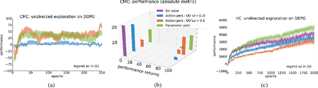Figure 1 for GEP-PG: Decoupling Exploration and Exploitation in Deep Reinforcement Learning Algorithms