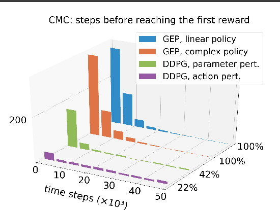 Figure 3 for GEP-PG: Decoupling Exploration and Exploitation in Deep Reinforcement Learning Algorithms
