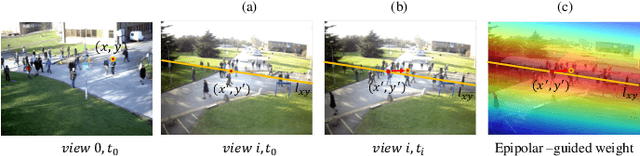 Figure 3 for Single-Frame based Deep View Synchronization for Unsynchronized Multi-Camera Surveillance