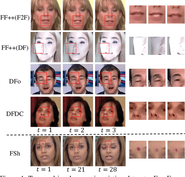 Figure 1 for Exploring Temporal Coherence for More General Video Face Forgery Detection