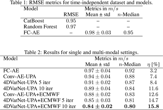 Figure 2 for Learning-based estimation of in-situ wind speed from underwater acoustics