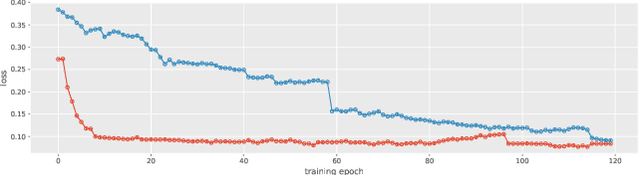 Figure 3 for End-to-End Model for Speech Enhancement by Consistent Spectrogram Masking