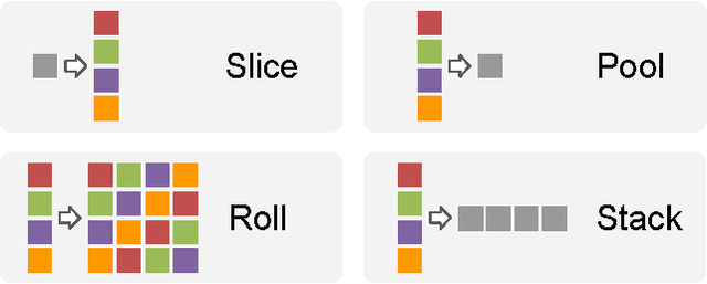 Figure 1 for Exploiting Cyclic Symmetry in Convolutional Neural Networks