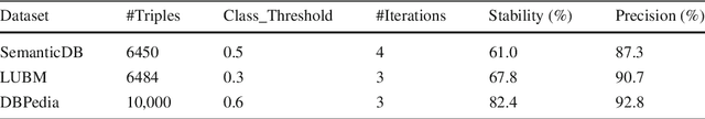 Figure 4 for Dynamic Discovery of Type Classes and Relations in Semantic Web Data