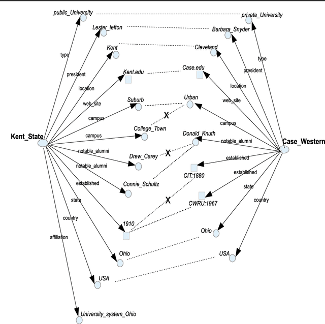 Figure 1 for Dynamic Discovery of Type Classes and Relations in Semantic Web Data