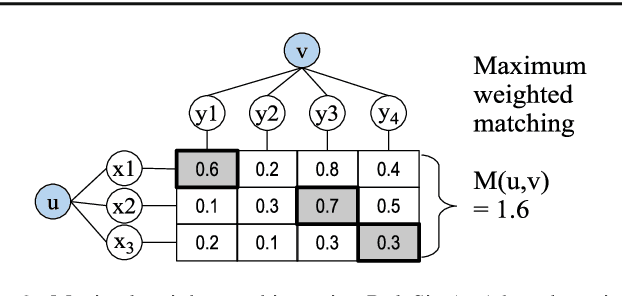 Figure 3 for Dynamic Discovery of Type Classes and Relations in Semantic Web Data