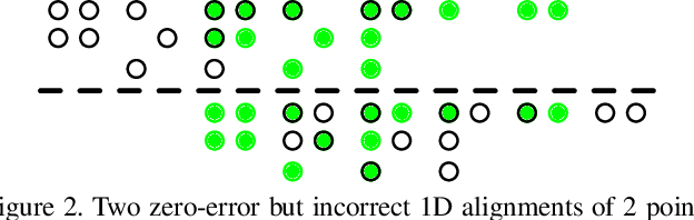 Figure 3 for Globally-Optimal Inlier Set Maximisation for Simultaneous Camera Pose and Feature Correspondence