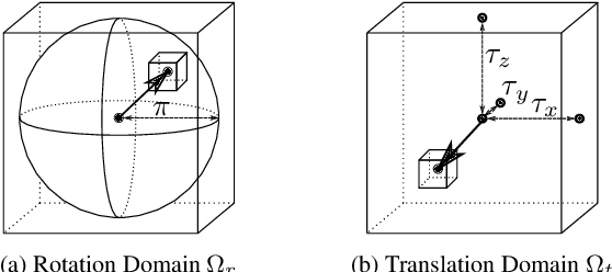 Figure 4 for Globally-Optimal Inlier Set Maximisation for Simultaneous Camera Pose and Feature Correspondence