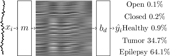 Figure 3 for Sparsely Activated Networks: A new method for decomposing and compressing data