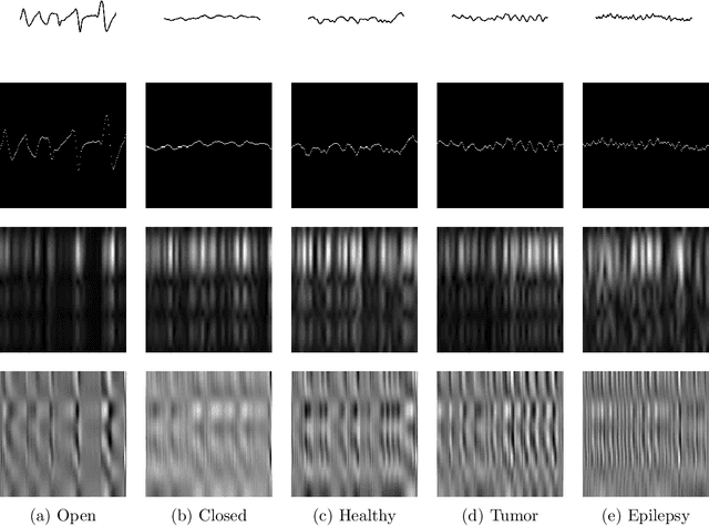 Figure 4 for Sparsely Activated Networks: A new method for decomposing and compressing data