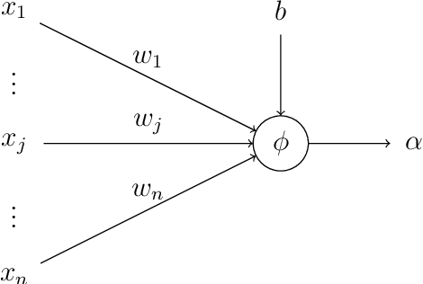 Figure 1 for Sparsely Activated Networks: A new method for decomposing and compressing data